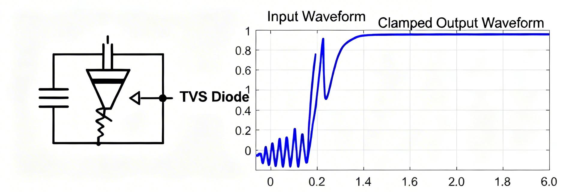PTVS8V5S1UTR TVS diode: Specs Deep Dive & Pulse Data